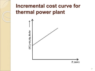 Incremental cost curve for
thermal power plant
37
 