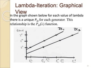 Lambda-Iteration: Graphical
View
61
In the graph shown below for each value of lambda
there is a unique PGi for each generator. This
relationship is the PGi() function.
 