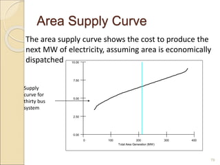 Area Supply Curve
79
0 100 200 300 400
Total Area Generation (MW)
0.00
2.50
5.00
7.50
10.00
The area supply curve shows the cost to produce the
next MW of electricity, assuming area is economically
dispatched
Supply
curve for
thirty bus
system
 