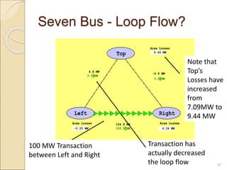 Seven Bus - Loop Flow?
Area Losses
Area Losses Area Losses
Top
Left Right
-4.8 MW
0.0 MW
100.0 MW
0.0 MW
104.8 MW
4.8 MW
9.44 MW
-0.00 MW 4.34 MW
87
100 MW Transaction
between Left and Right
Transaction has
actually decreased
the loop flow
Note that
Top’s
Losses have
increased
from
7.09MW to
9.44 MW
 