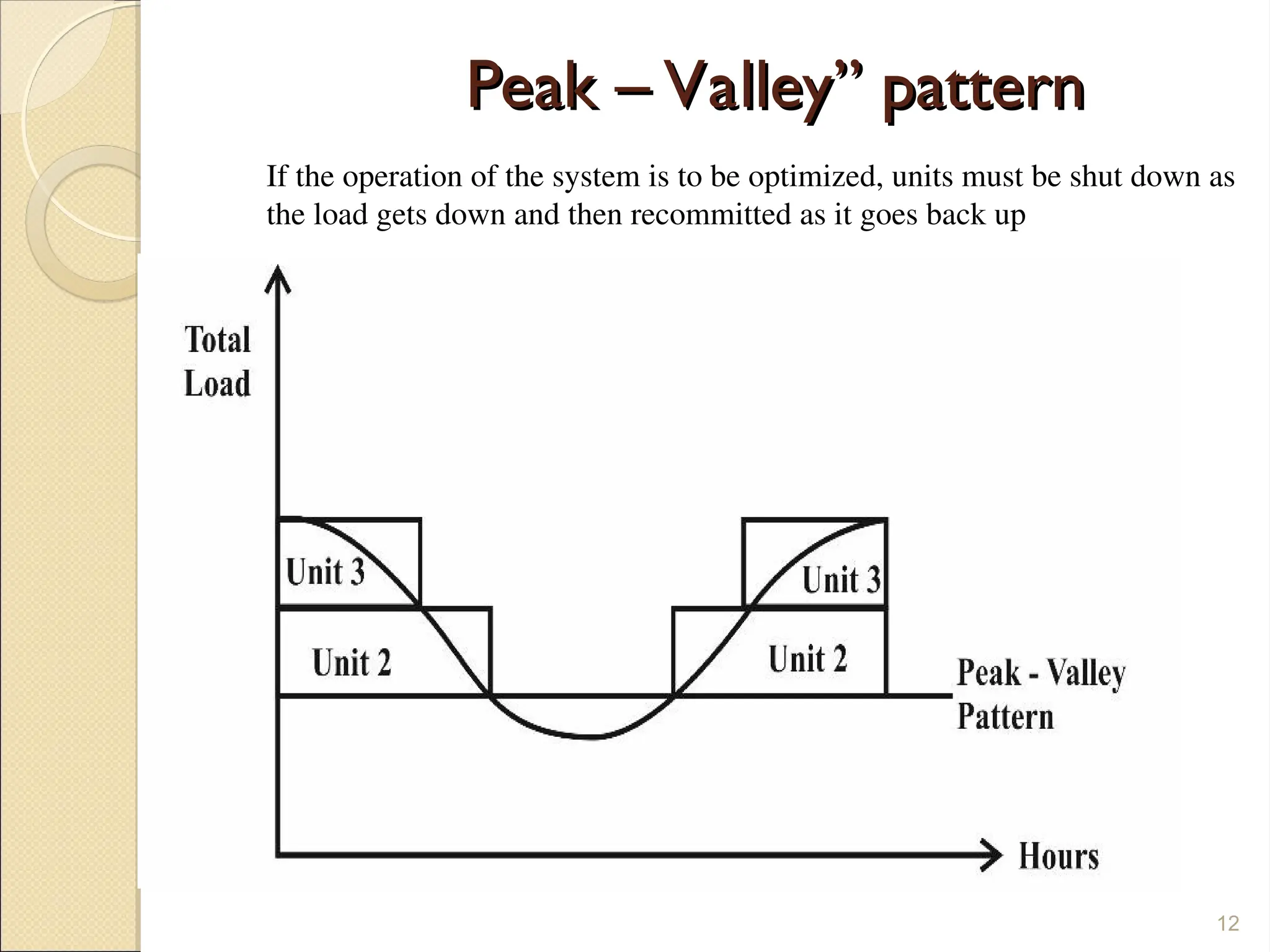 Peak – Valley” pattern
Peak – Valley” pattern
12
If the operation of the system is to be optimized, units must be shut down as
the load gets down and then recommitted as it goes back up
 