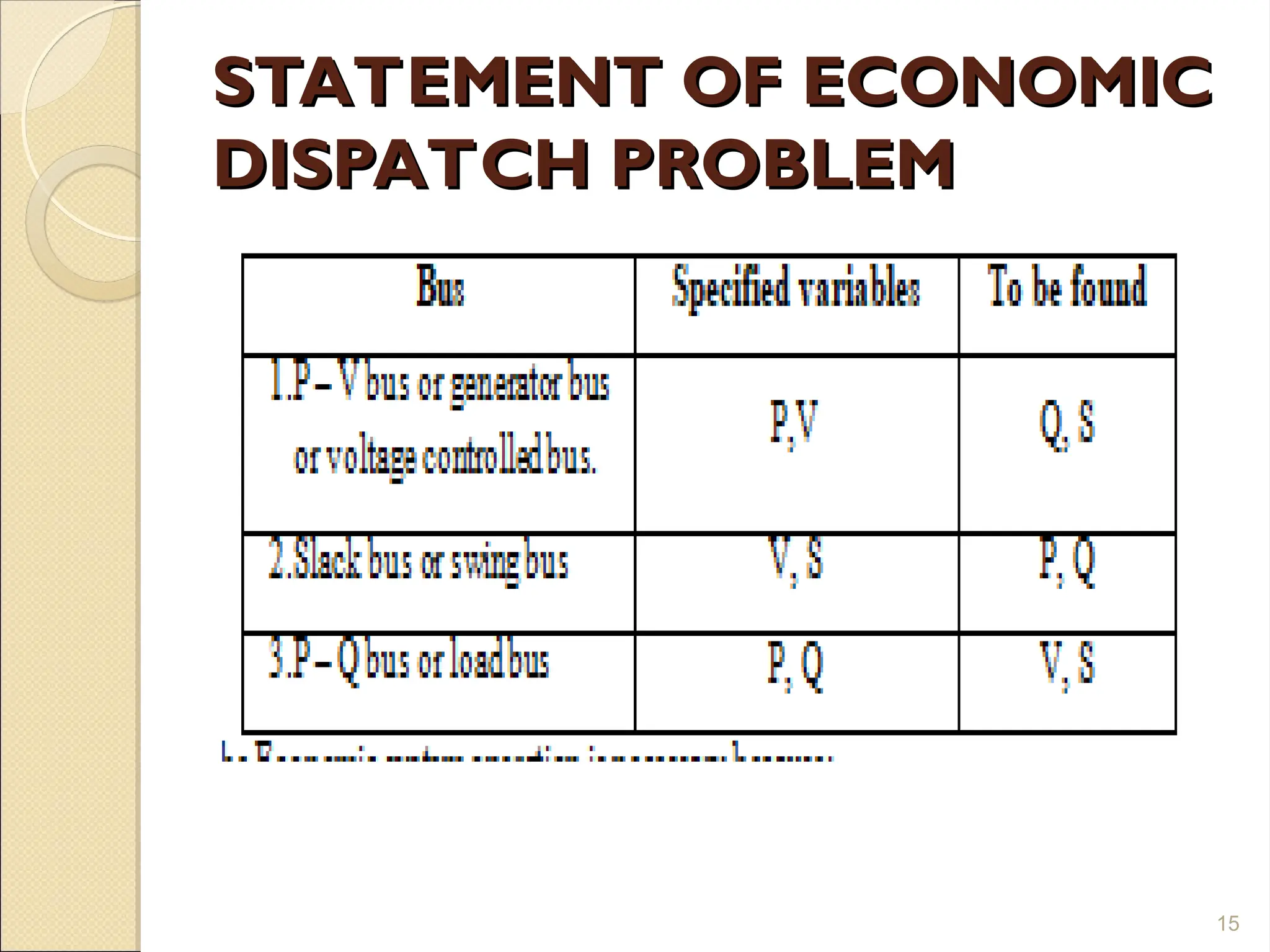 STATEMENT OF ECONOMIC
STATEMENT OF ECONOMIC
DISPATCH PROBLEM
DISPATCH PROBLEM
15
 