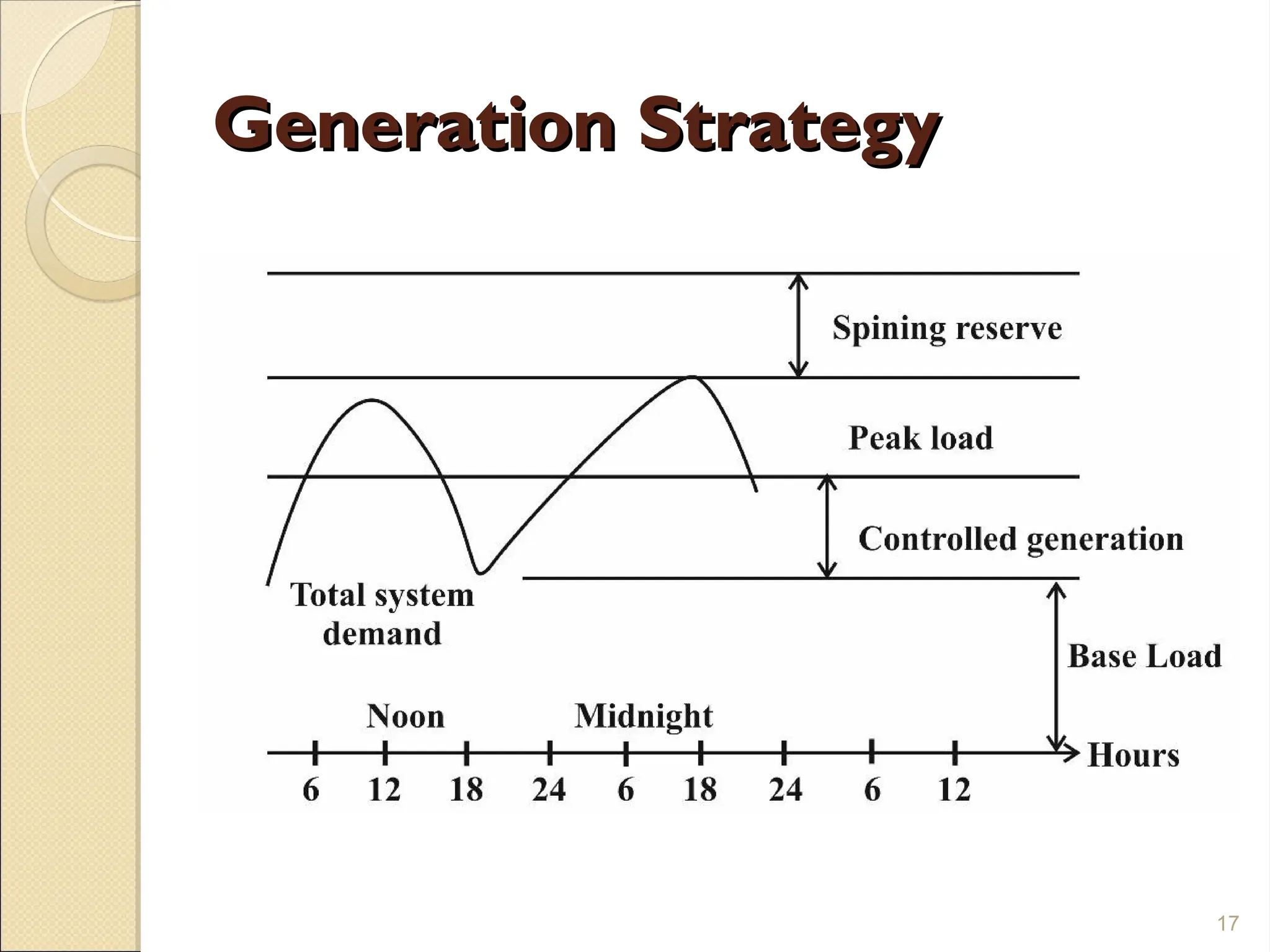 Generation Strategy
Generation Strategy
17
 