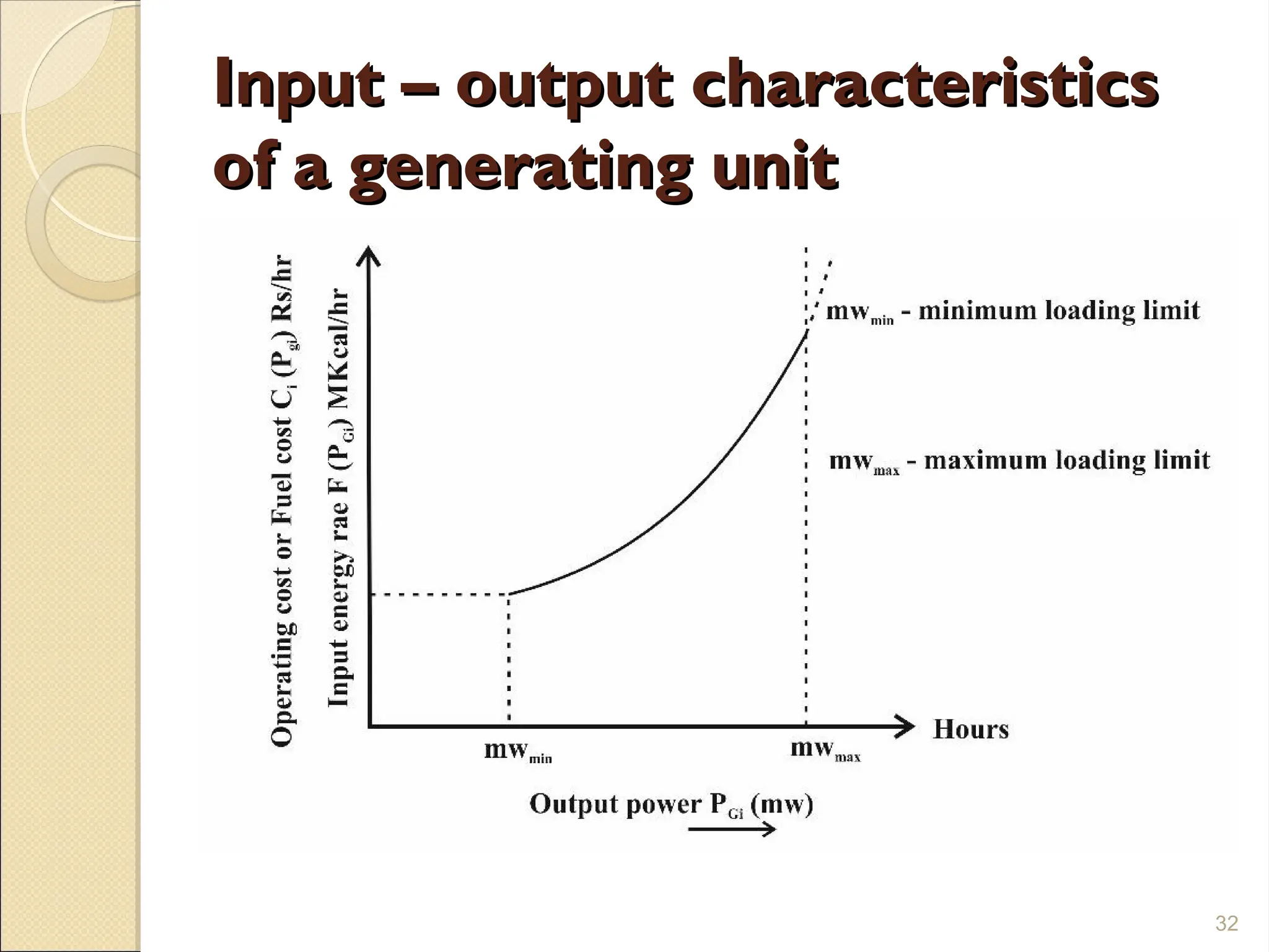 Input – output characteristics
Input – output characteristics
of a generating unit
of a generating unit
32
 