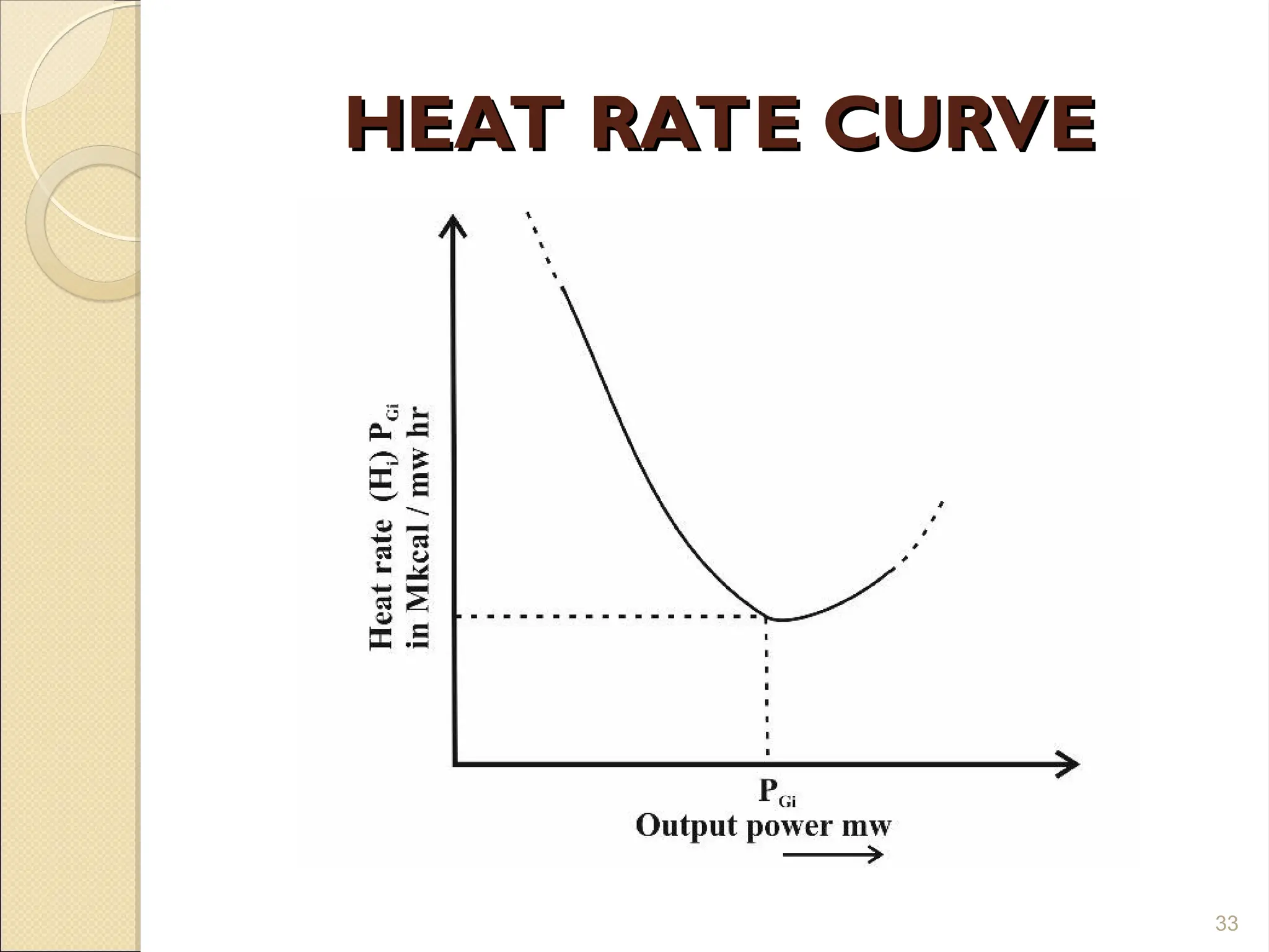 HEAT RATE CURVE
HEAT RATE CURVE
33
 