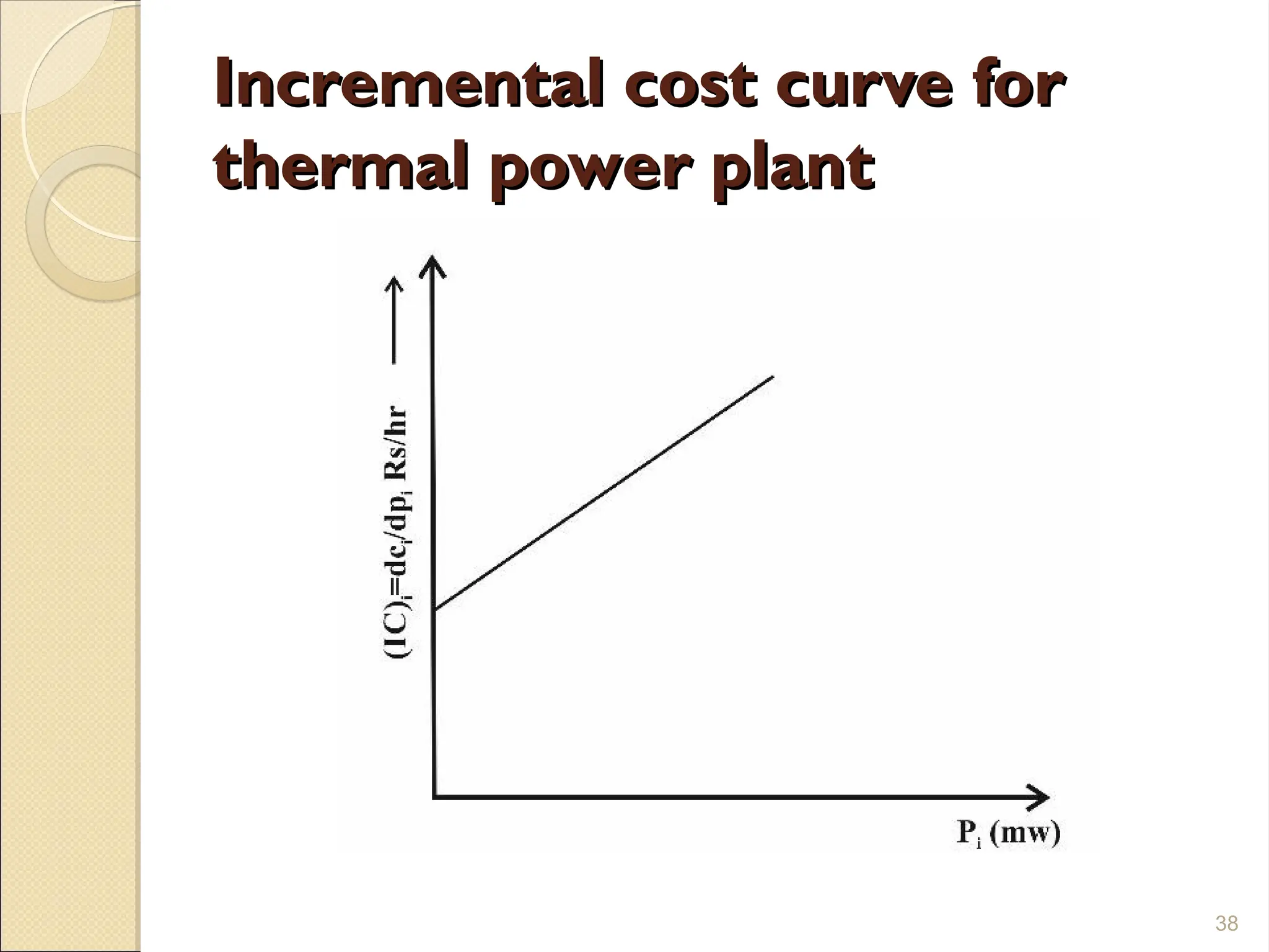Incremental cost curve for
Incremental cost curve for
thermal power plant
thermal power plant
38
 
