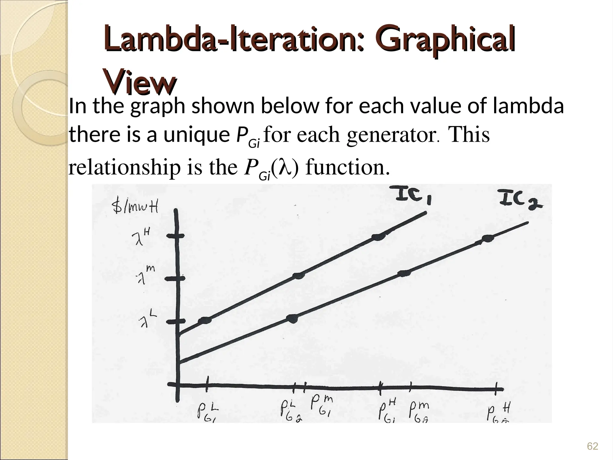 Lambda-Iteration: Graphical
Lambda-Iteration: Graphical
View
View
62
In the graph shown below for each value of lambda
there is a unique PGi for each generator. This
relationship is the PGi() function.
 