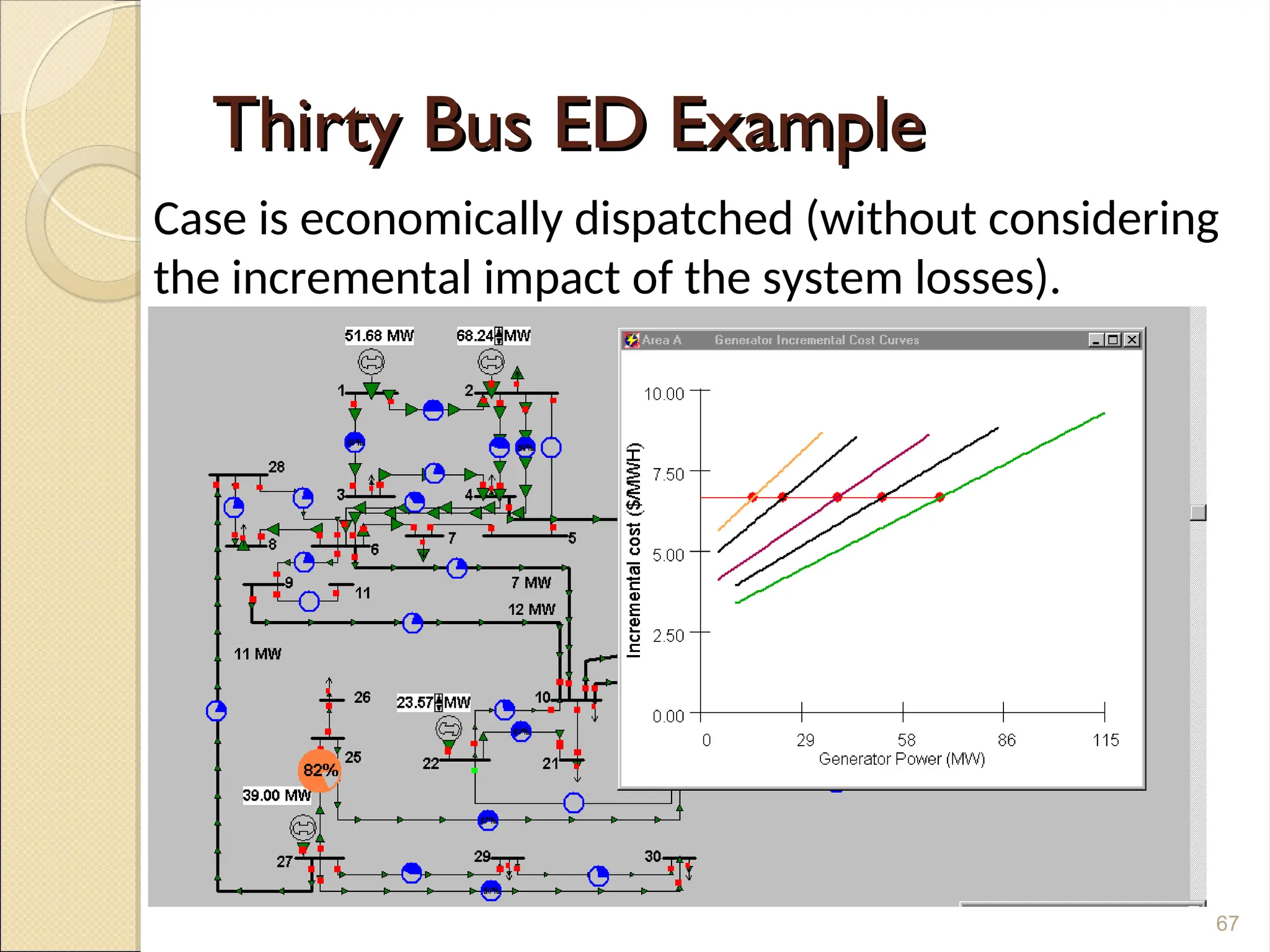Thirty Bus ED Example
Thirty Bus ED Example
67
Case is economically dispatched (without considering
the incremental impact of the system losses).
 