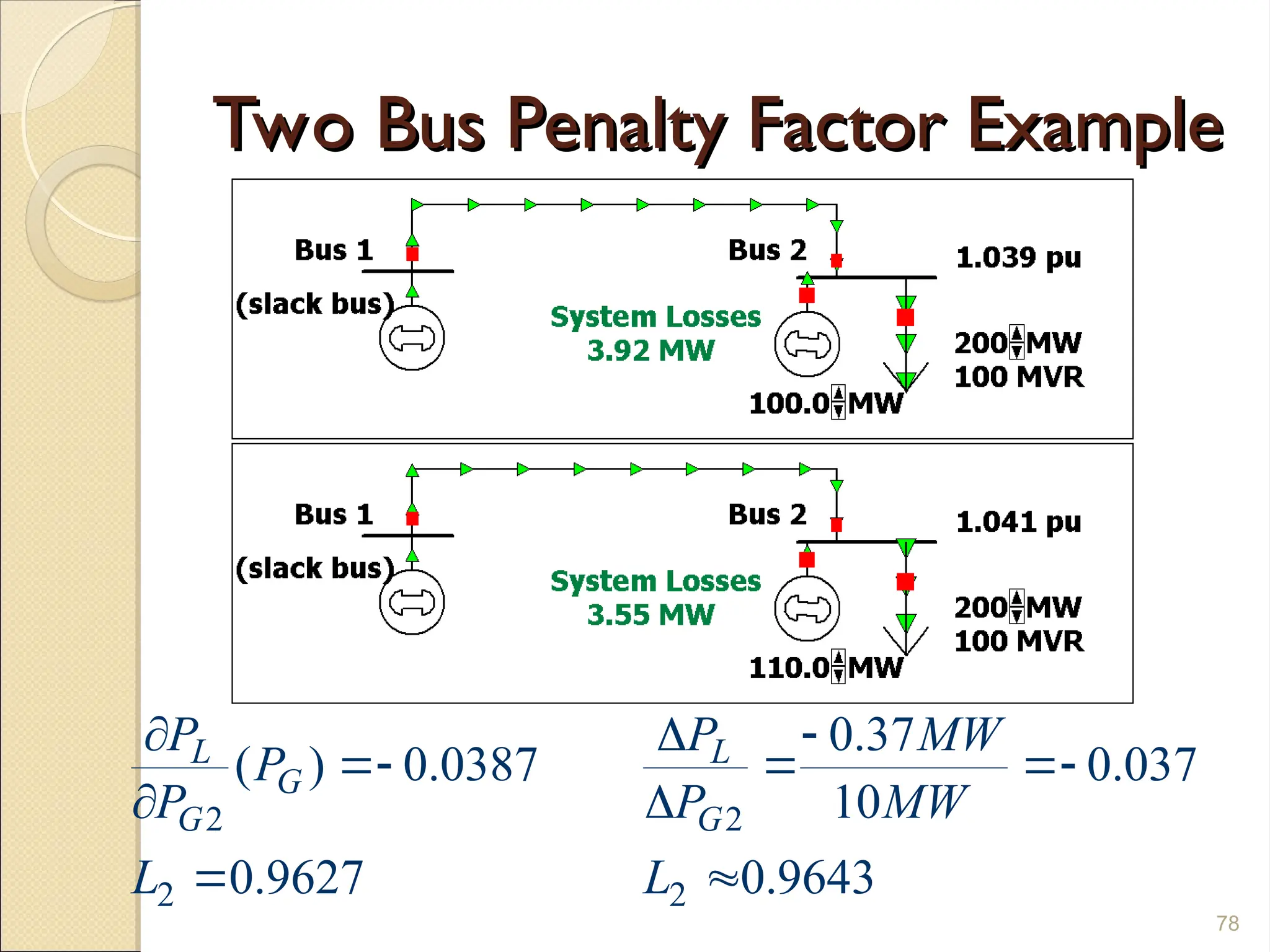 Two Bus Penalty Factor Example
Two Bus Penalty Factor Example
78
2 2
2 2
0.37
( ) 0.0387 0.037
10
0.9627 0.9643
L L
G
G G
P P MW
P
P P MW
L L
  
  
 
 
 