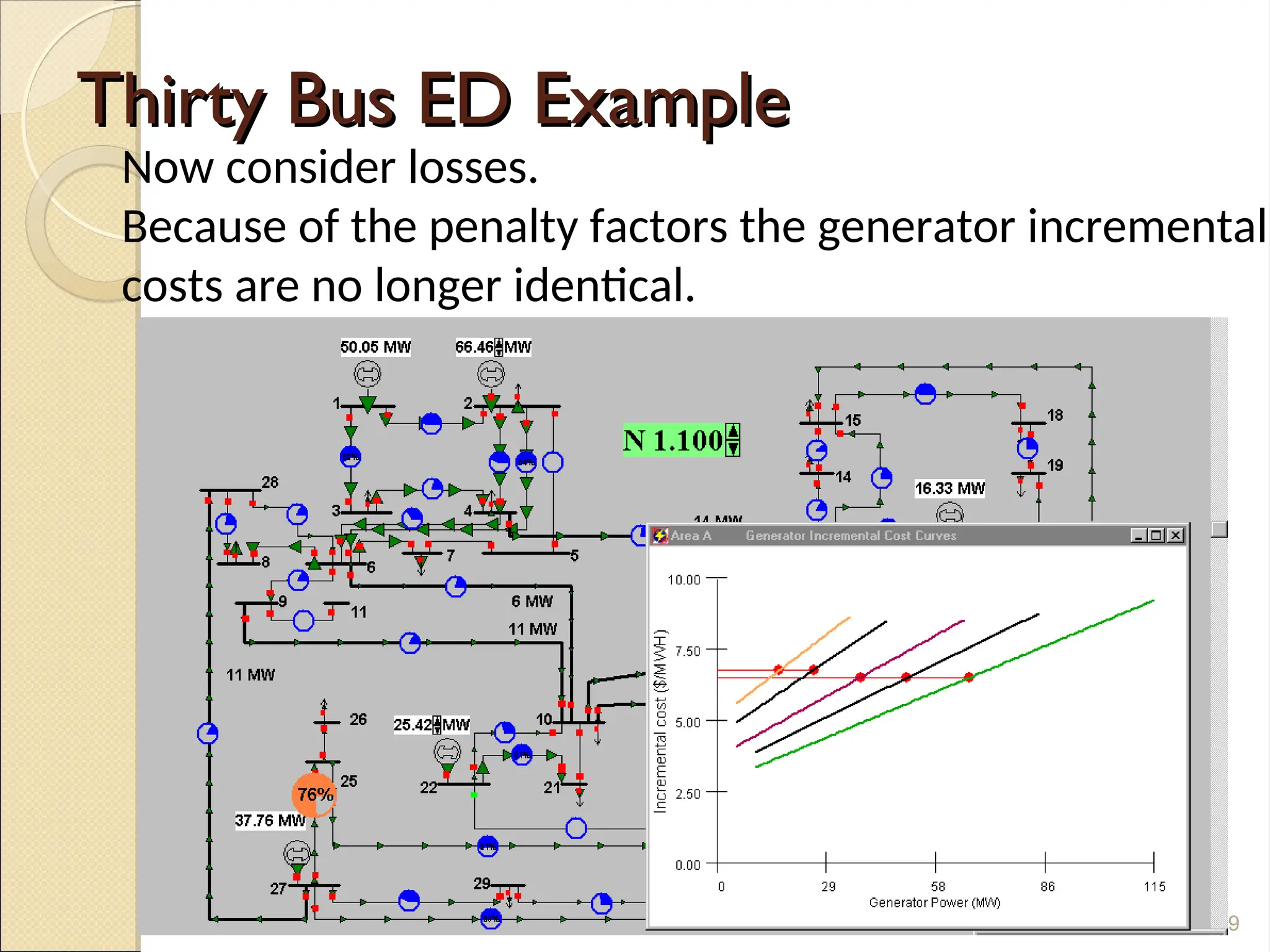 Thirty Bus ED Example
Thirty Bus ED Example
79
Now consider losses.
Because of the penalty factors the generator incremental
costs are no longer identical.
 