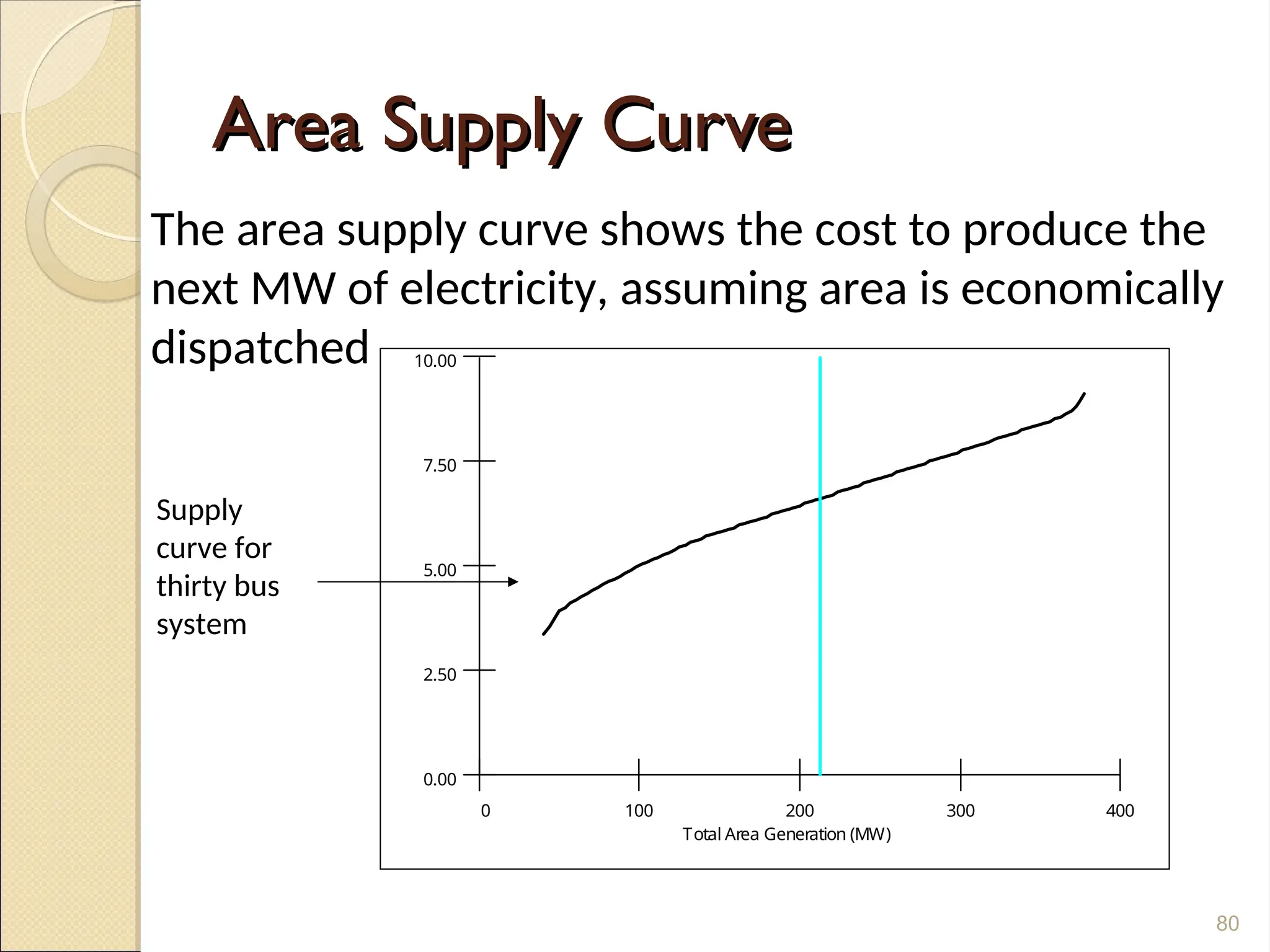 Area Supply Curve
Area Supply Curve
80
0 100 200 300 400
Total Area Generation (MW)
0.00
2.50
5.00
7.50
10.00
The area supply curve shows the cost to produce the
next MW of electricity, assuming area is economically
dispatched
Supply
curve for
thirty bus
system
 