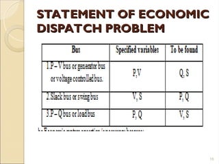 Economic Disptch Example UNIT-4-PPT UNIT COMMITMENT AND ECONOMIC DISPATCH | PPT