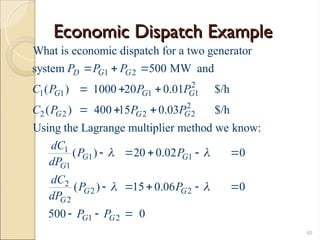 UNIT-4-PPT UNIT COMMITMENT AND ECONOMIC DISPATCH | PPT