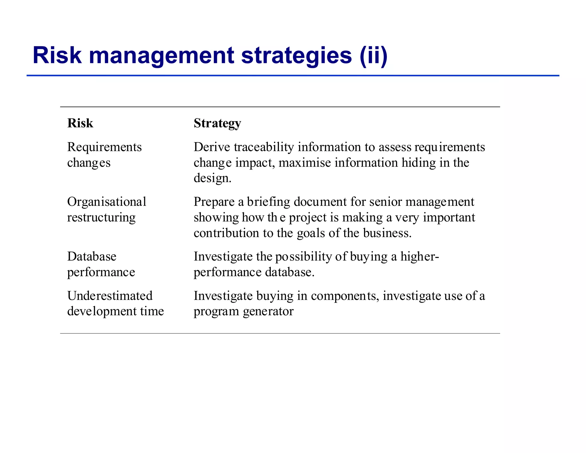 Risk management strategies (ii)
Risk Strategy
Requirements
changes
Derive traceability information to assess requirements
change impact, maximise information hiding in the
design.
O i ti l P b i fi d t f i tOrganisational
restructuring
Prepare a briefing document for senior management
showing how th e project is making a very important
contribution to the goals of the business.
Database Investigate the possibility of buying a higherDatabase
performance
Investigate the possibility of buying a higher-
performance database.
Underestimated
development time
Investigate buying in components, investigate use of a
program generatordevelopment time program generator
 