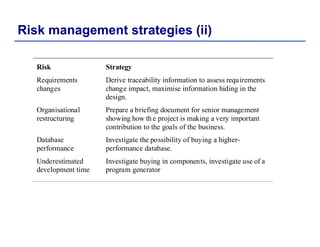 Unit 4- Software Engineering System Model Notes | PDF
