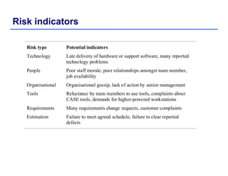System Engineering Risk Index Unit 4- Software Engineering System Model Notes | PDF