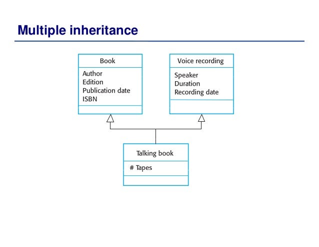 Unit 4- Software Engineering System Model Notes