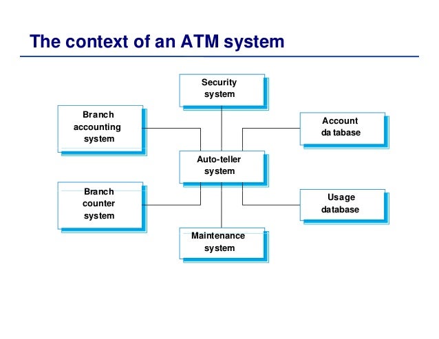 Unit 4- Software Engineering System Model Notes