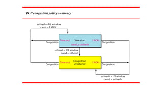 TCP congestion policy summary
 