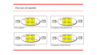 Four cases of congestion
 