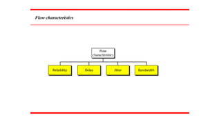 Flow characteristics
 