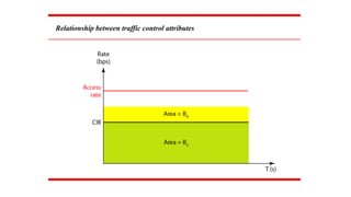 Relationship between traffic control attributes
 