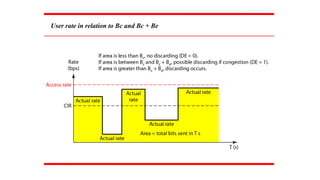 User rate in relation to Bc and Bc + Be
 