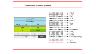 Checksum calculation of a simple UDP user datagram
 