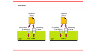 Queues in UDP
 