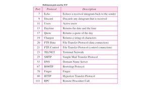 Well-known ports used by TCP
 