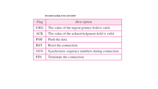 Description of flags in the control field
 
