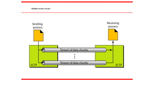 Multiple-stream concept
 