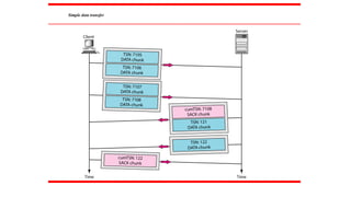 Simple data transfer
 