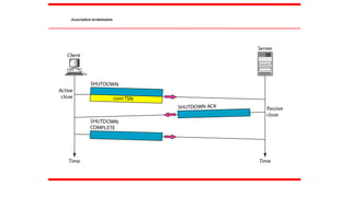 Association termination
 