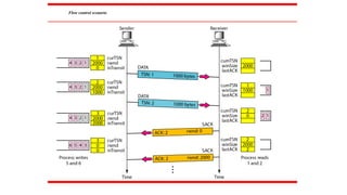 Flow control scenario
 