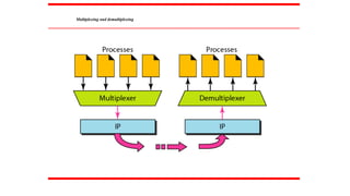 Multiplexing and demultiplexing
 