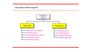 Congestion control categories
 