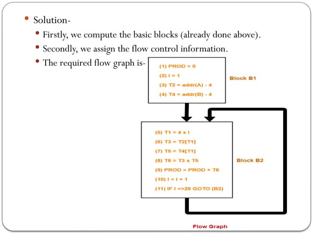 complier design unit 4 for helping students | PPT