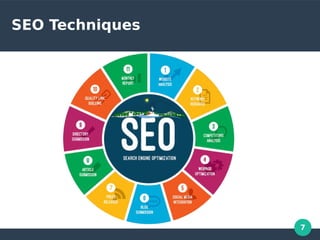 7
SEO Techniques
 