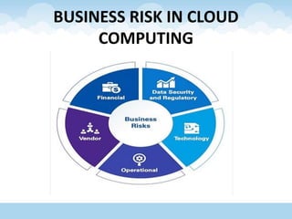 BUSINESS RISK IN CLOUD
COMPUTING
 