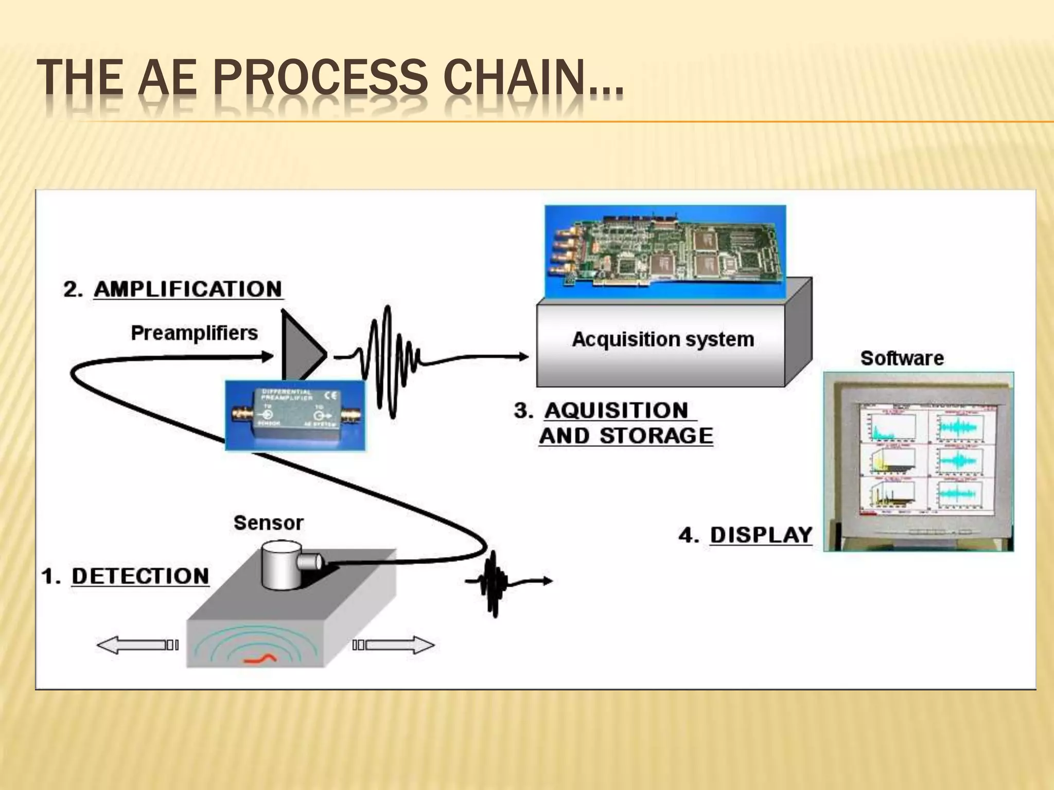 Unit 4 ae testing | PPTX