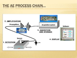 Unit 4 ae testing | PPTX