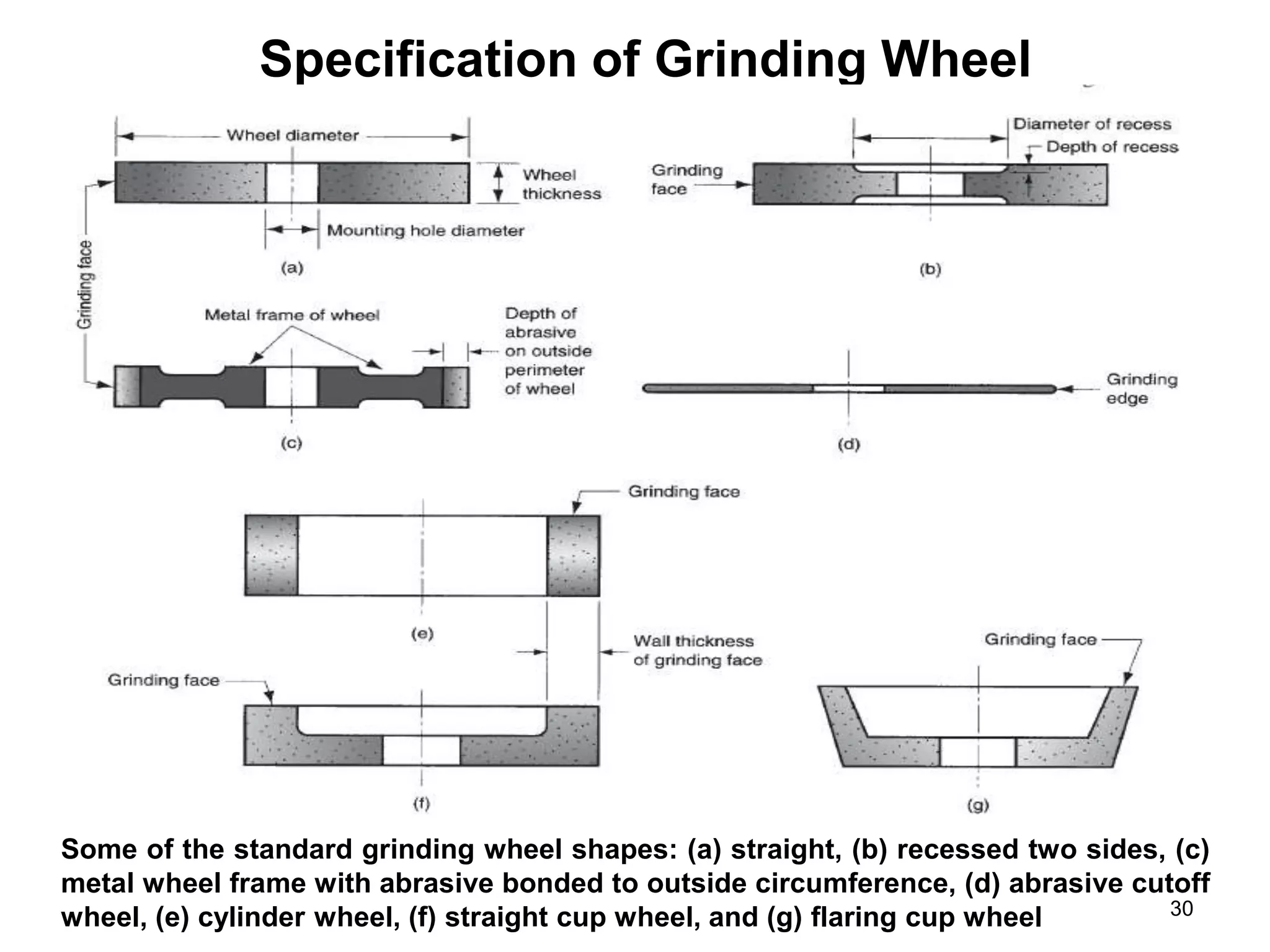 Specification of Grinding Wheel
30
Some of the standard grinding wheel shapes: (a) straight, (b) recessed two sides, (c)
metal wheel frame with abrasive bonded to outside circumference, (d) abrasive cutoff
wheel, (e) cylinder wheel, (f) straight cup wheel, and (g) flaring cup wheel
 