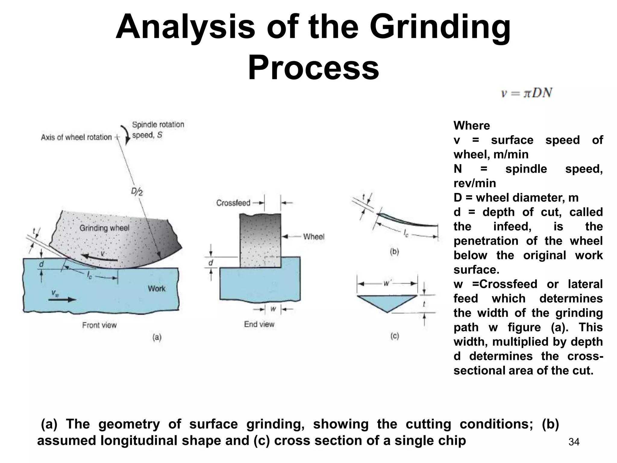 Analysis of the Grinding
Process
34
(a) The geometry of surface grinding, showing the cutting conditions; (b)
assumed longitudinal shape and (c) cross section of a single chip
Where
v = surface speed of
wheel, m/min
N = spindle speed,
rev/min
D = wheel diameter, m
d = depth of cut, called
the infeed, is the
penetration of the wheel
below the original work
surface.
w =Crossfeed or lateral
feed which determines
the width of the grinding
path w figure (a). This
width, multiplied by depth
d determines the cross-
sectional area of the cut.
 