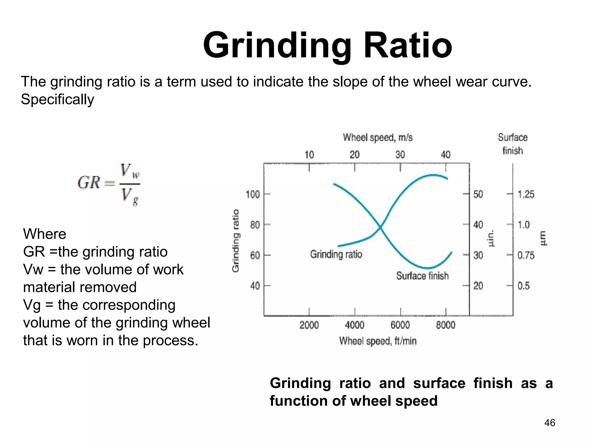 Grinding Ratio
46
The grinding ratio is a term used to indicate the slope of the wheel wear curve.
Specifically
Where
GR =the grinding ratio
Vw = the volume of work
material removed
Vg = the corresponding
volume of the grinding wheel
that is worn in the process.
Grinding ratio and surface finish as a
function of wheel speed
 