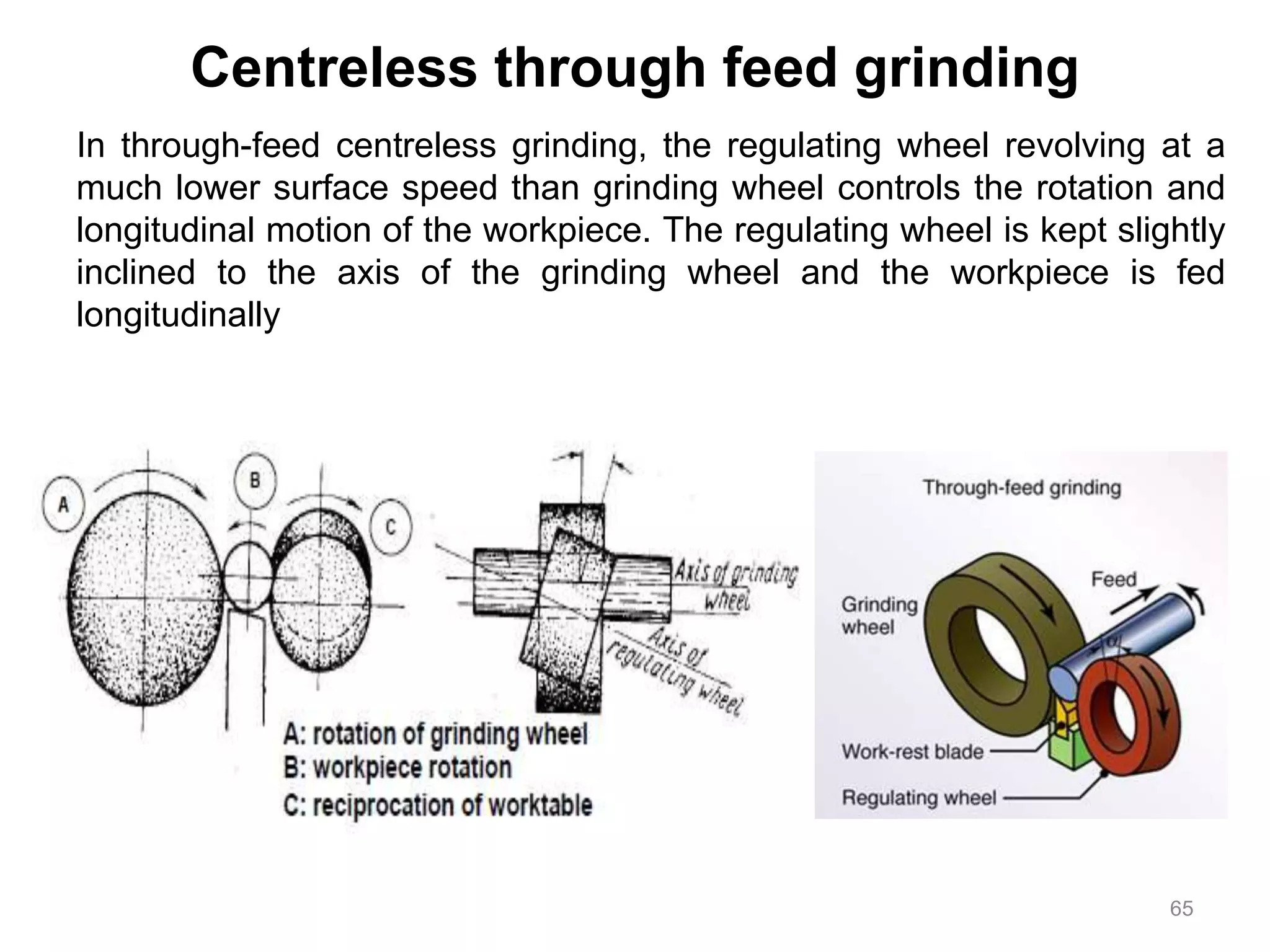 Centreless through feed grinding
In through-feed centreless grinding, the regulating wheel revolving at a
much lower surface speed than grinding wheel controls the rotation and
longitudinal motion of the workpiece. The regulating wheel is kept slightly
inclined to the axis of the grinding wheel and the workpiece is fed
longitudinally
65
 