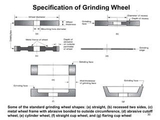 Specification of Grinding Wheel
30
Some of the standard grinding wheel shapes: (a) straight, (b) recessed two sides, (c)
metal wheel frame with abrasive bonded to outside circumference, (d) abrasive cutoff
wheel, (e) cylinder wheel, (f) straight cup wheel, and (g) flaring cup wheel
 