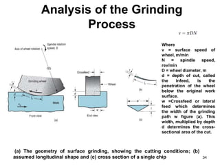 Analysis of the Grinding
Process
34
(a) The geometry of surface grinding, showing the cutting conditions; (b)
assumed longitudinal shape and (c) cross section of a single chip
Where
v = surface speed of
wheel, m/min
N = spindle speed,
rev/min
D = wheel diameter, m
d = depth of cut, called
the infeed, is the
penetration of the wheel
below the original work
surface.
w =Crossfeed or lateral
feed which determines
the width of the grinding
path w figure (a). This
width, multiplied by depth
d determines the cross-
sectional area of the cut.
 