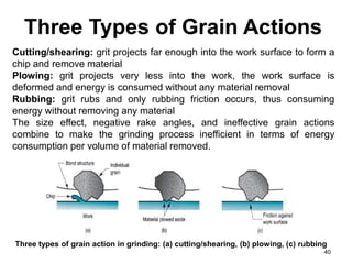Three Types of Grain Actions
40
Cutting/shearing: grit projects far enough into the work surface to form a
chip and remove material
Plowing: grit projects very less into the work, the work surface is
deformed and energy is consumed without any material removal
Rubbing: grit rubs and only rubbing friction occurs, thus consuming
energy without removing any material
The size effect, negative rake angles, and ineffective grain actions
combine to make the grinding process inefficient in terms of energy
consumption per volume of material removed.
Three types of grain action in grinding: (a) cutting/shearing, (b) plowing, (c) rubbing
 