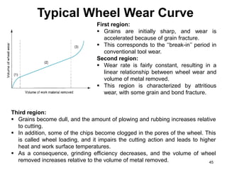 Typical Wheel Wear Curve
45
First region:
 Grains are initially sharp, and wear is
accelerated because of grain fracture.
 This corresponds to the ‘‘break-in’’ period in
conventional tool wear.
Second region:
 Wear rate is fairly constant, resulting in a
linear relationship between wheel wear and
volume of metal removed.
 This region is characterized by attritious
wear, with some grain and bond fracture.
Third region:
 Grains become dull, and the amount of plowing and rubbing increases relative
to cutting.
 In addition, some of the chips become clogged in the pores of the wheel. This
is called wheel loading, and it impairs the cutting action and leads to higher
heat and work surface temperatures.
 As a consequence, grinding efficiency decreases, and the volume of wheel
removed increases relative to the volume of metal removed.
 